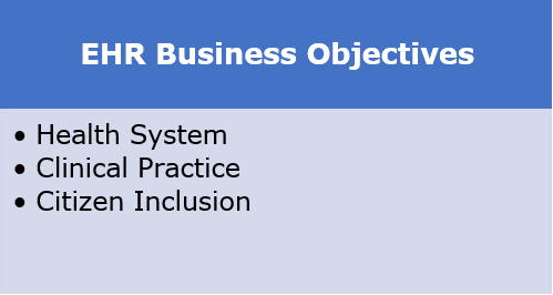 Purpose of ISO 18308 Standard